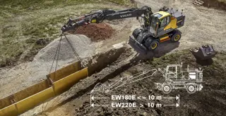 Volvo Wheeled Excavators EW220E